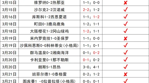 雷恩对里尔赛前分析：后腰核心球员缺阵，边后卫表现待定！