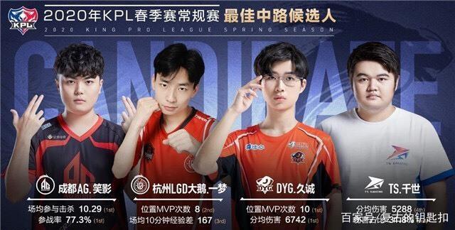 势头